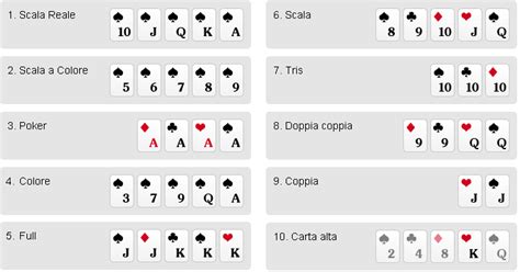 Desafios Del Poker Gratis Italiano