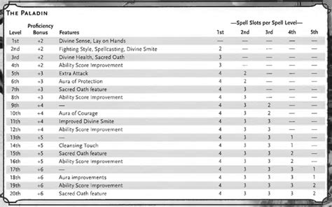 Dnd Warlock Feitico Slots