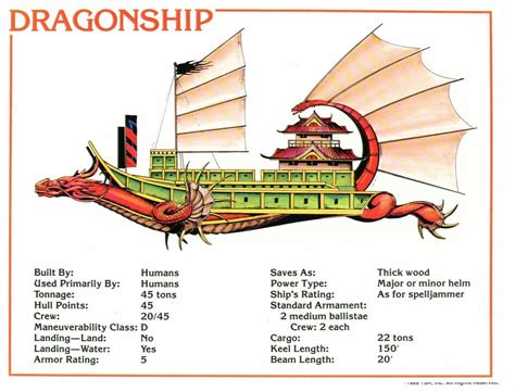 Dragonship Brabet
