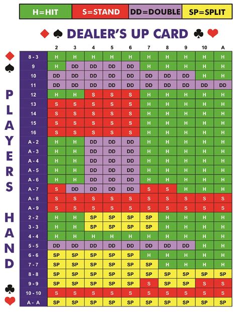 Dtc Blackjack Especificacoes