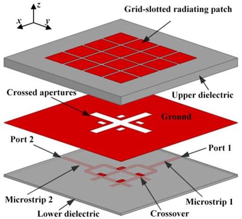 Dual Polarizada Slot Juntamente Antena Microstrip Com Ampla Largura De Banda
