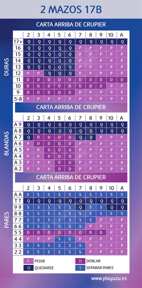 Dupla De Ataque De Blackjack Assistente De Probabilidades