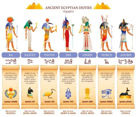 Egyptian Mythology Betsul