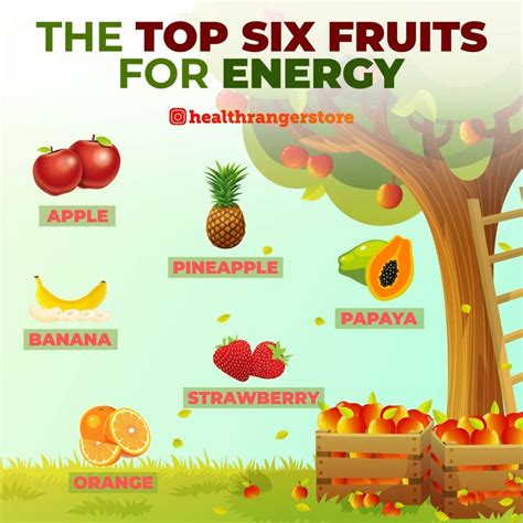 Energy Fruits Betfair