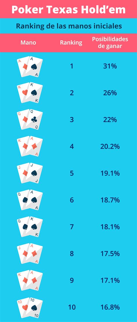 Escala De Poker Texas Holdem