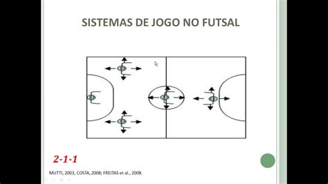 Esportes Sistema De Jogo Comentarios