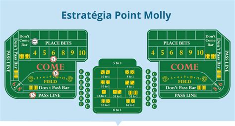 Estrategia De Craps Baixa Banca