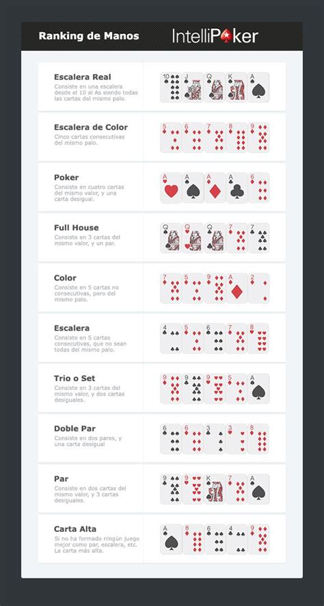 Estrategia De Holdem Grafico