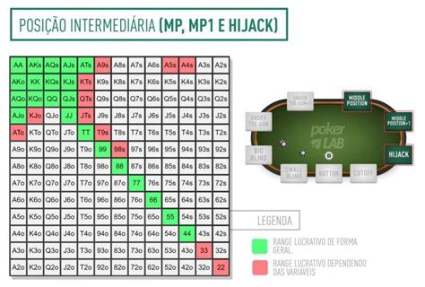 Estrategia De Poker De Abrir As Maos