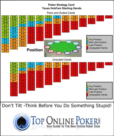 Estrategia De Poker Hold Em