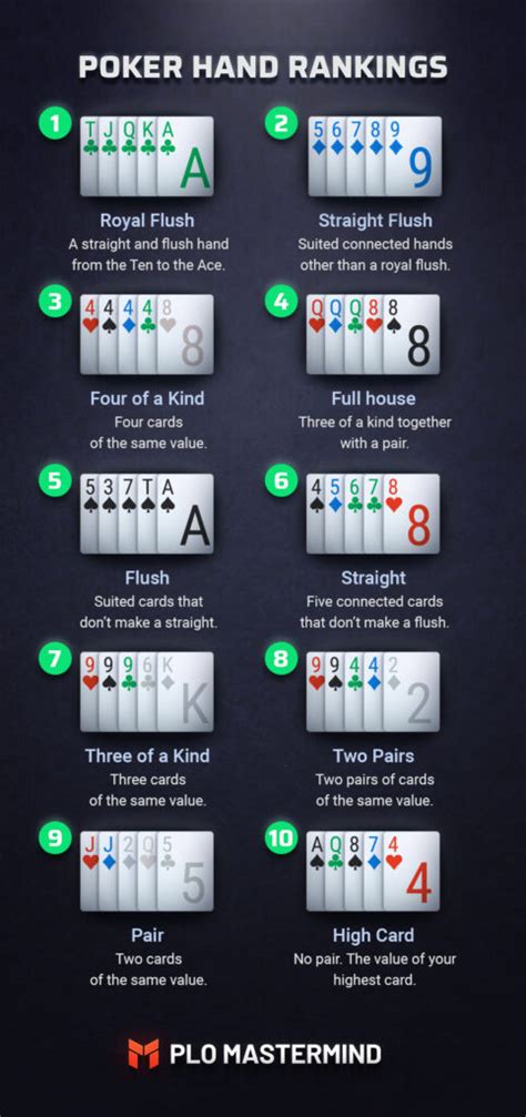 Estrategia De Poker Omaha Hi