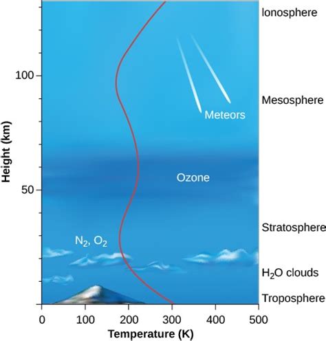 Estratosfera Roleta Minimos