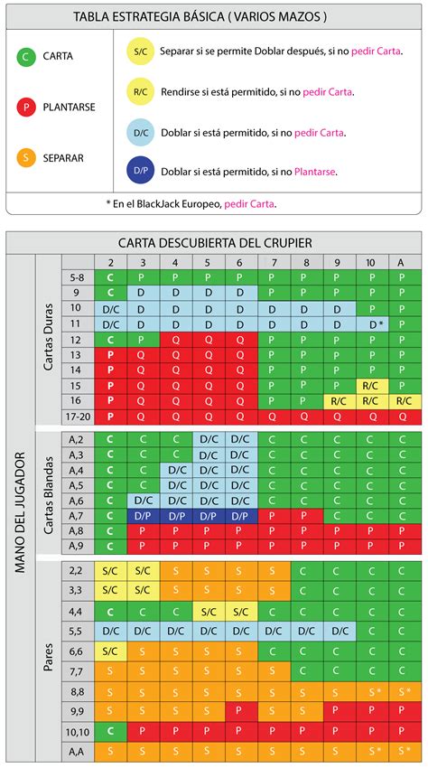 Faz Blackjack Contagem De Velocidade De Trabalho