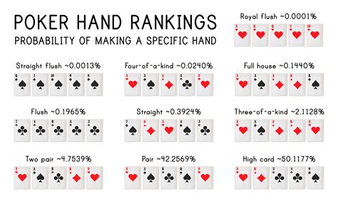 Ficha De Poker Cor Rankings