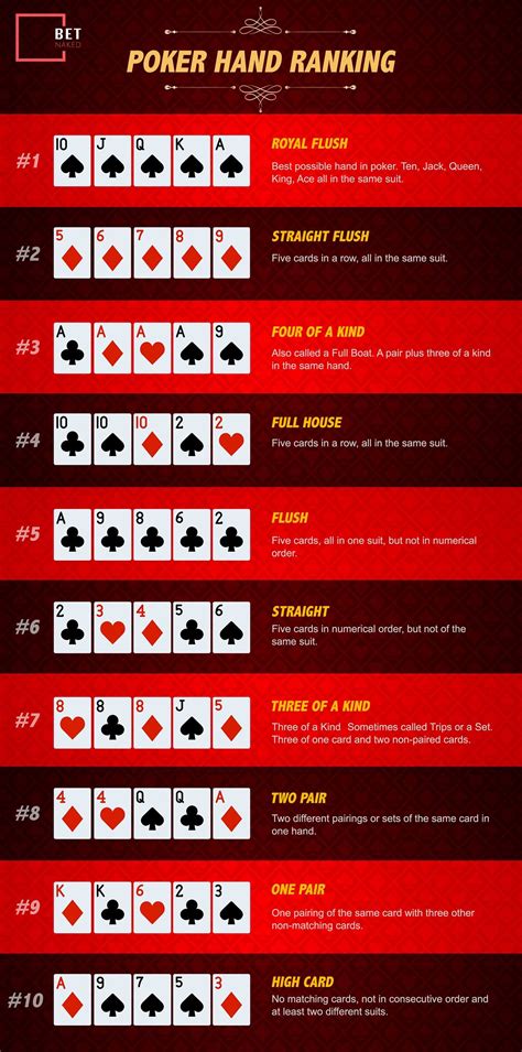Fl Razz Poker Reglas