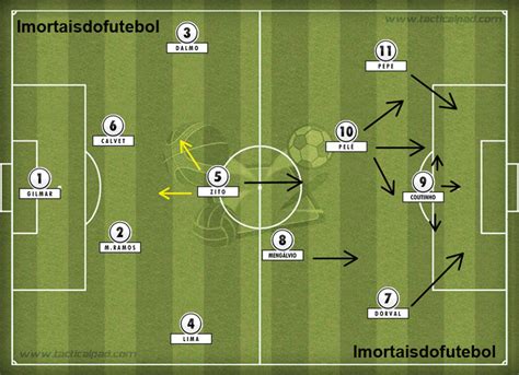 Futebol Duplo Slot De Formacao