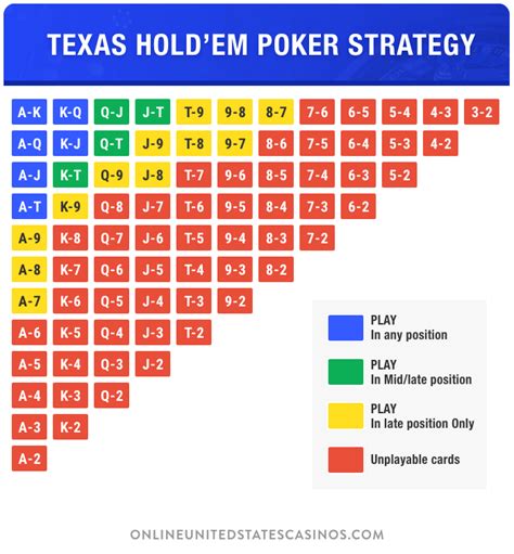 Ganhando Do Poker Strategy Guide