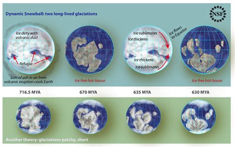 Glacial Epoch Brabet