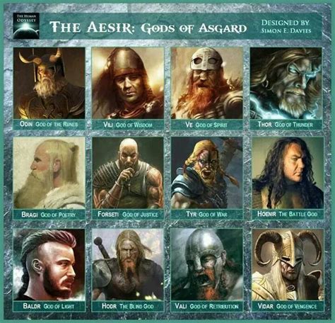 Gods Of Asgard Bwin