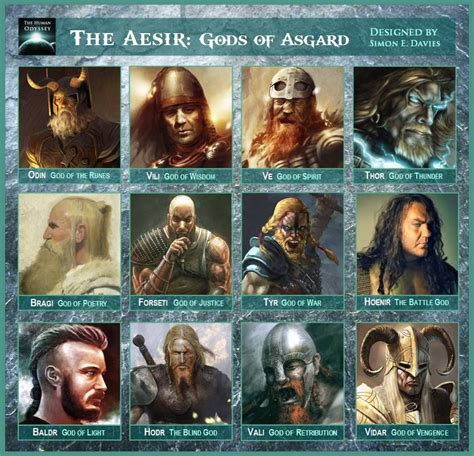 Gods Of Asgard Sportingbet