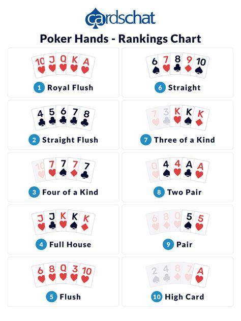 Habbo Rankings De Poker