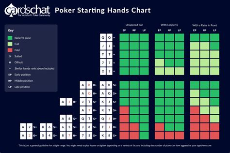 Holdem Maos Iniciais Ranking