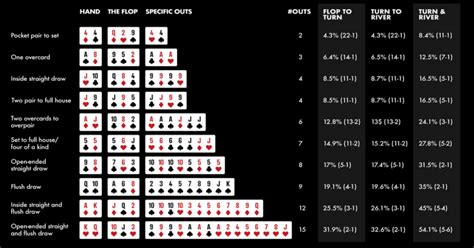 Holdem Poker Probabilidades Excel