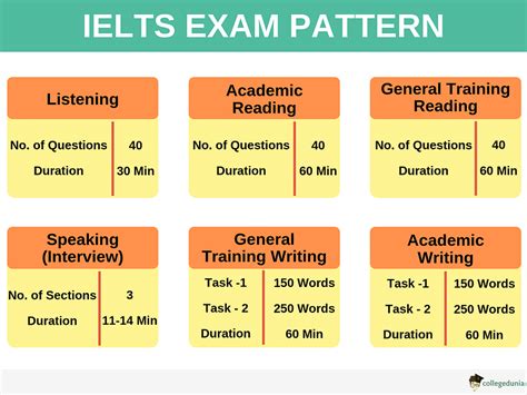 Ielts Bc Slots Em Vijayawada