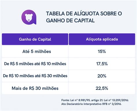 Imposto Sobre Ganhos De Casino No Estado De Nova York