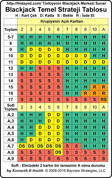 Iyi Blackjack Taktikleri