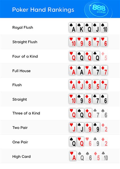 Jcinblue Classificacoes De Poker