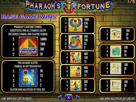 Jogar Pharaohs Secret Com Dinheiro Real
