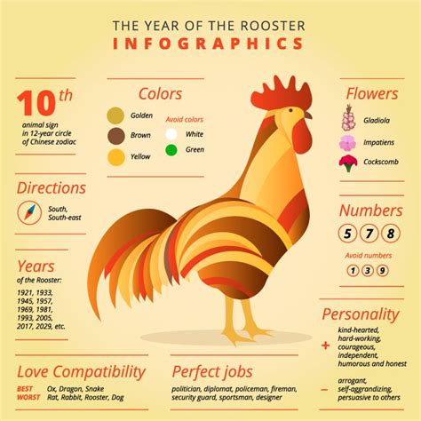 Jogar Year Of The Rooster Com Dinheiro Real