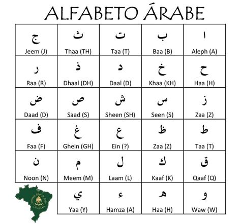 Jogo Significado Em Arabe