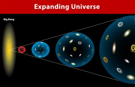 Jogue Big Bang The Universe Online