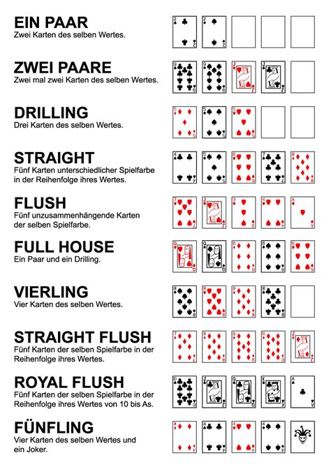 Kartenspiele Poker Regeln