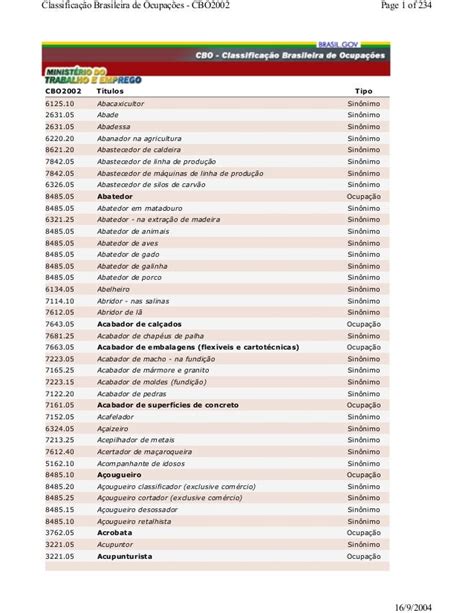 Lista De Casino Ocupacoes