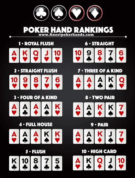 Lista De Maos De Poker O Que Ganha O Que