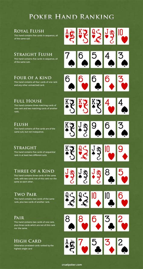 Lista De Maos De Poker Por Classificacao Texas Holdem