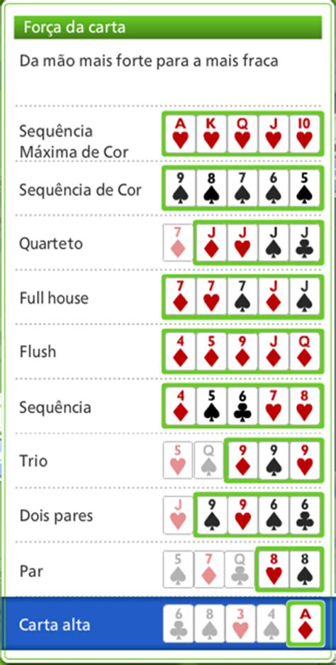 Maos De Poker Forca Grafico