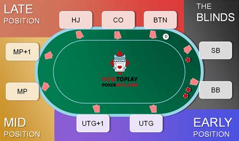Mapa De Poker Do Aria