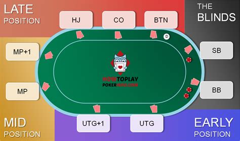 Mapa De Poker Executar