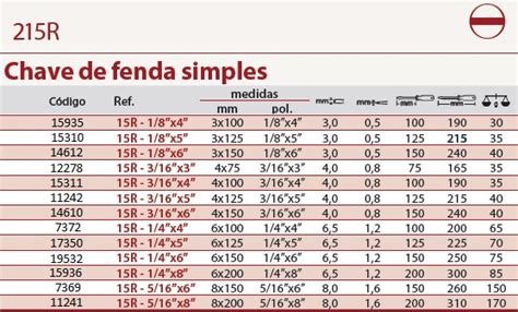 Maquina De Fenda De Topo Da Tabela