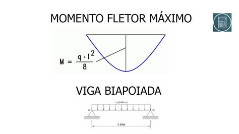 Maximo De Carregamento De Slots O Diluvio