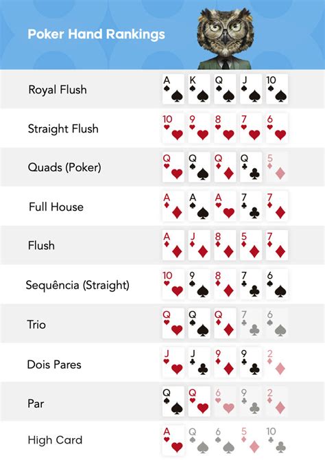 Melhor Ranking De Maos De Poker