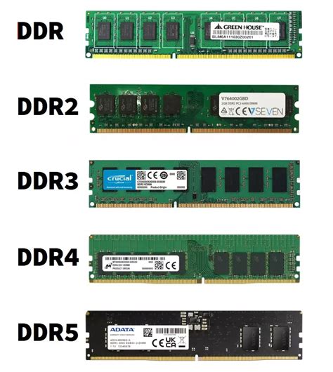 Memoria Ddr2 Servir Em Slot Ddr3