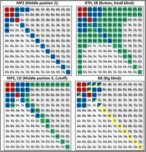 Micro Limit Holdem Estrategia