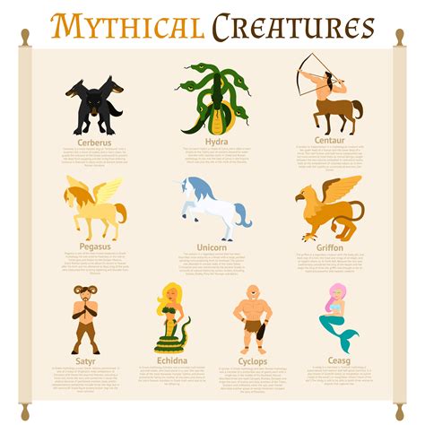 Myth Creature Leovegas
