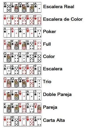Na Qual Es El Palo Mas Alto Del Poker