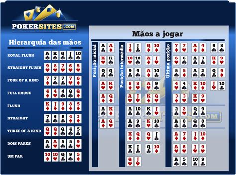 Nl Holdem Probabilidades Da Mao